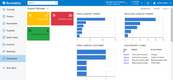 Acumatica Cloud ERP: Support Manager Dashboard