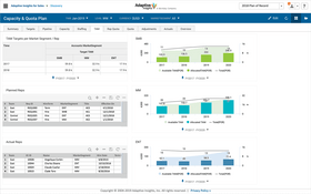 Workday Adaptive Planning: Adaptive Insights Capacity and Quoting Plan