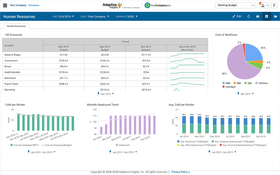 Workday Adaptive Planning: Adaptive Insights HR Dashboard