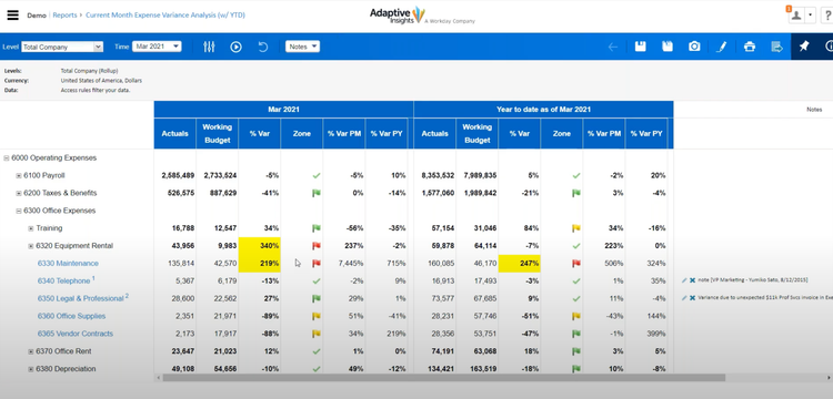 Workday Adaptive Planning Total Company Rollup Chart