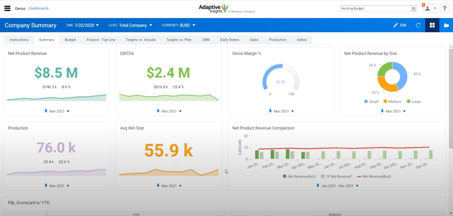 Workday Adaptive Planning: Company Summary