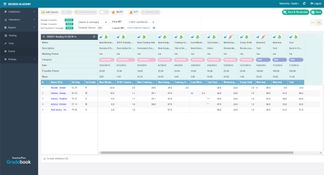 Administrator's Plus: Gradebook