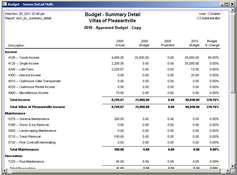 C3 Community Management Software: Budget Summary