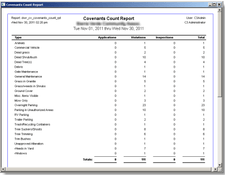 C3 Community Management Software: Covenants Count