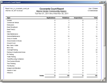 C3 Community Management Software Screenshot