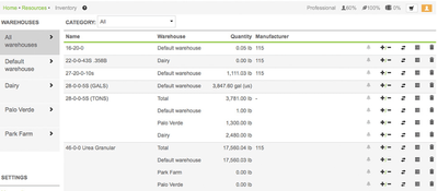 AGRIVI: Inventory