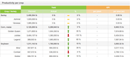 AGRIVI: Productivity Report