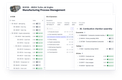 Aletiq PLM: Process Management