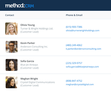 Method:CRM Screenshot