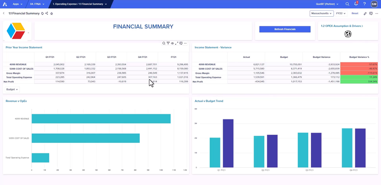 Anaplan Financial Summary Dashboard