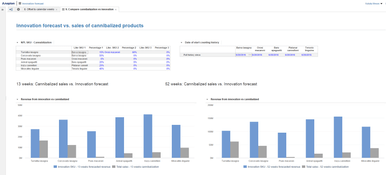 Anaplan: Innovation Forecast