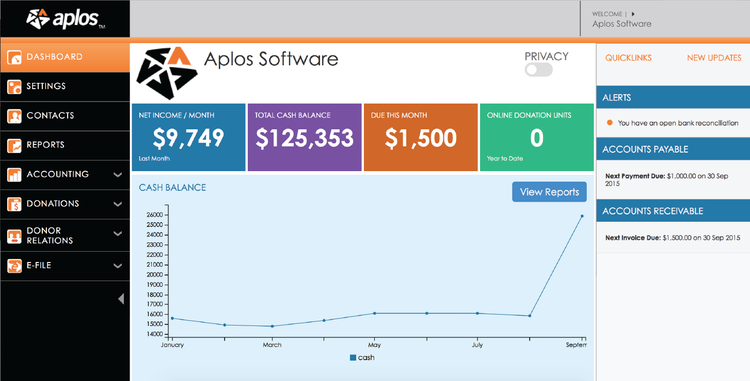 Aplos Fund Accounting Dashboard