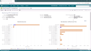 aPriori Software: Machining DTC Comparison