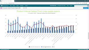 aPriori Software: Product Internal Carbon Price