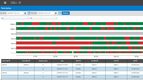 Aptean Process Manufacturing OEE: Time Series