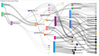 Aptean Food & Beverage ERP: Trace Diagram