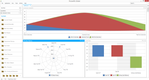 Aptean Process Manufacturing ERP: Dashboard