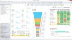 Aptean Process Manufacturing ERP: KPIs