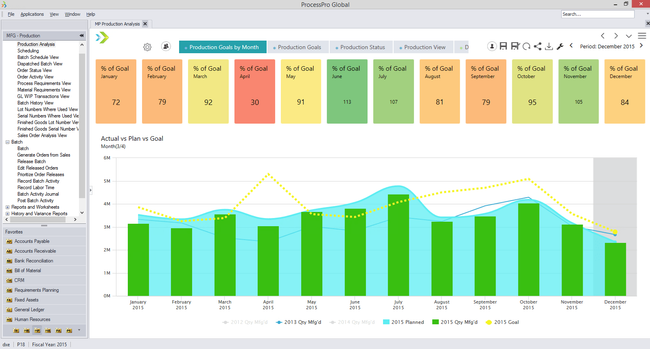 Aptean Process Manufacturing ERP: Production Analysis