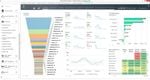 Aptean Process Manufacturing ERP: SO Analysis