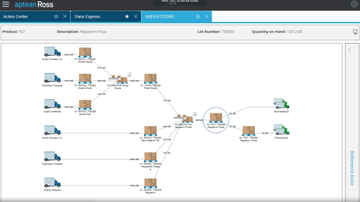 Aptean Process Manufacturing ERP Ross Edition Screenshot