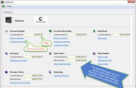 Aquilon ERP: Dashboard