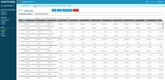 FastFund Accounting: Budget Details