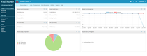 FastFund: Overview of Revenue and Expenses