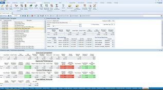 Contruent Enterprise: Cost Management Performance
