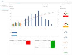 Contruent Enterprise: Performance Dashboard