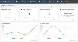 AroFlo: Dashboard