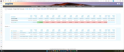 Aspire GovCon Accounting: ODC Forecasts