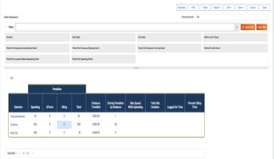 AssetWorks AiM IWMS: Specific Driver Information Editing