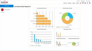 AssurX: Correction Action Reports