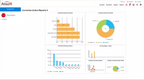 AssurX: Correction Action Reports