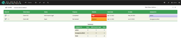 Alcea Tracking Solutions: Client Priority