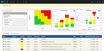 Alcea Tracking Solutions: Risk Summary