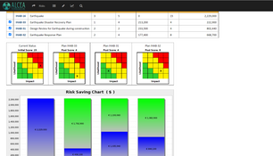 Alcea Tracking Solutions: Status and Plans