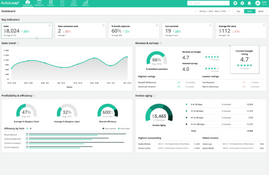 AutoLeap: Dashboard Reports