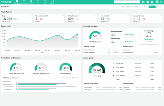 AutoLeap: Dashboard Reports