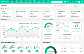 AutoLeap: Dashboard with Key Indicators