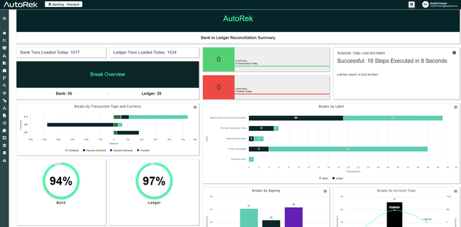 8 BlackLine Features and Capabilities that Enhance Your Accounting Processes