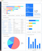 Avature ATS: Dashboard