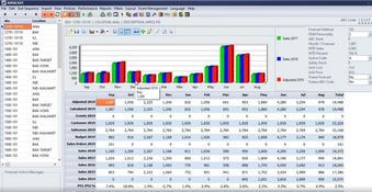 Avercast: Demand Forecasting