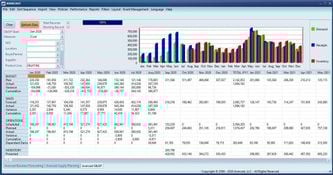 Avercast: Sales and Operations Planning