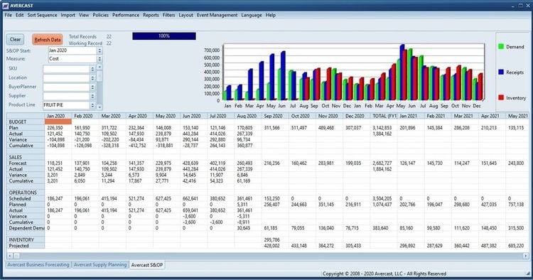 Avercast Sales & Operating Planning