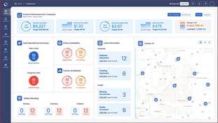 LoadOps: Dashboard