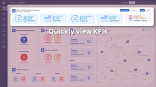 LoadOps: KPIs