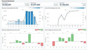 AxisCare: Financial Dashboard