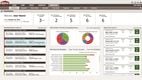 B2W Maintain: Dashboard